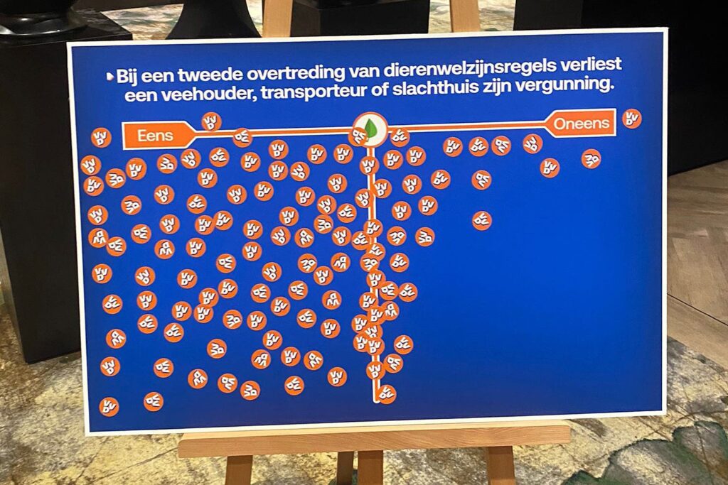 Bij een tweede overtreding van dierenwelzijnsregels verliest een veehouder, transporteur of slachthuis zijn vergunning